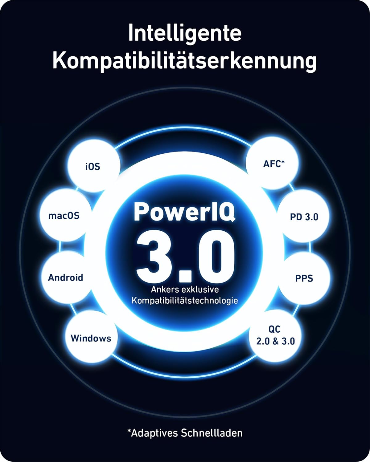 100W USB C Ladegerät, Anker 736 Charger (Nano II) Schnellladegerät, 3-Port USB C Netzteil für MacBook Pro/Air, iPad Pro, Galaxy S22/S20, iPhone 15/Pro