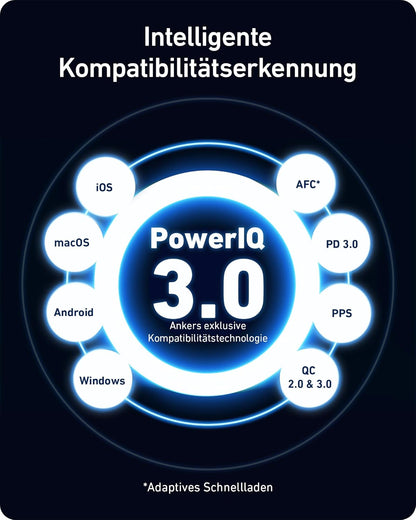 100W USB C Ladegerät, Anker 736 Charger (Nano II) Schnellladegerät, 3-Port USB C Netzteil für MacBook Pro/Air, iPad Pro, Galaxy S22/S20, iPhone 15/Pro