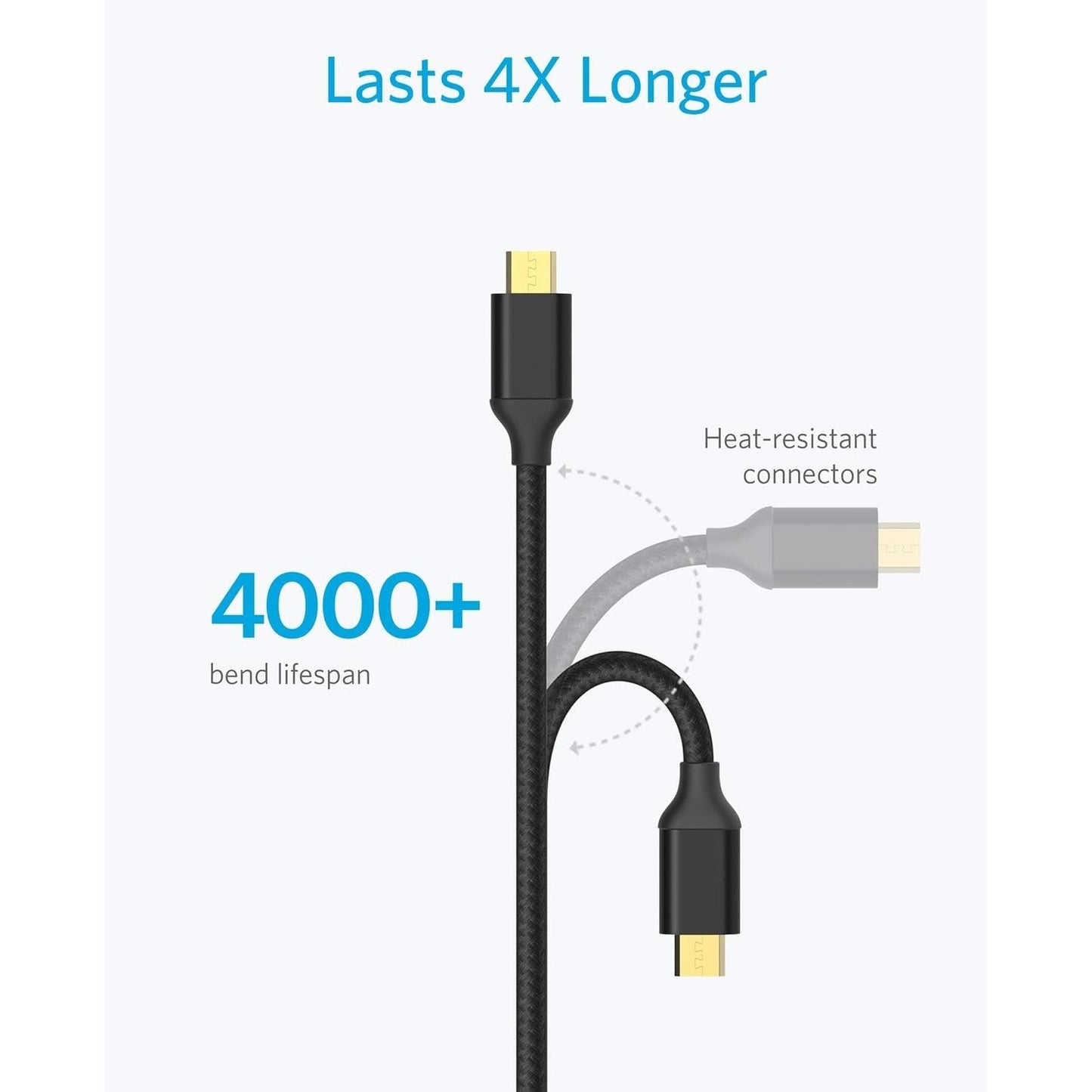 Anker Micro USB Kabel Nylon 1.8M [2-Pack] High Speed Sync und Ladekabel mit vergoldeten Steckern für Samsung