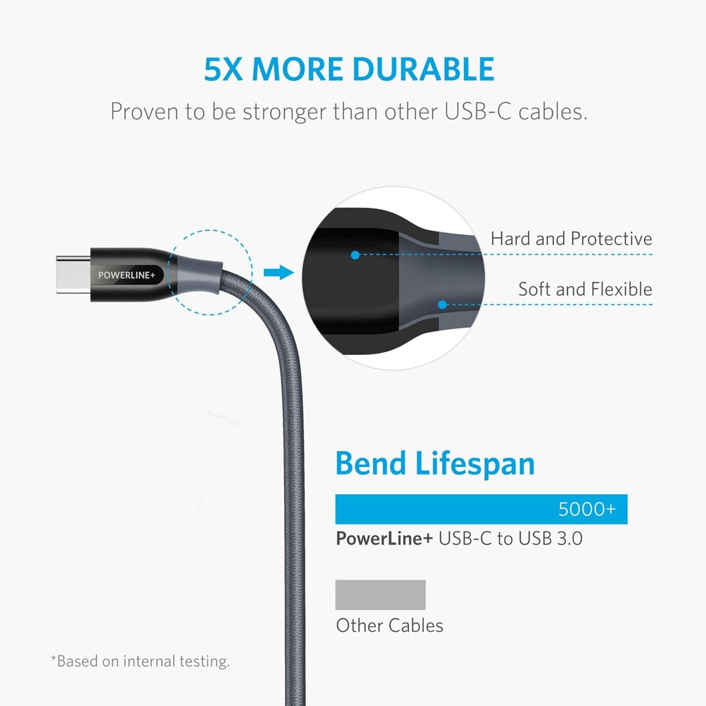 Anker Powerline USB Kabel, USB C auf USB 3.0 Kabel, 1,8 m, hohe Haltbarkeit