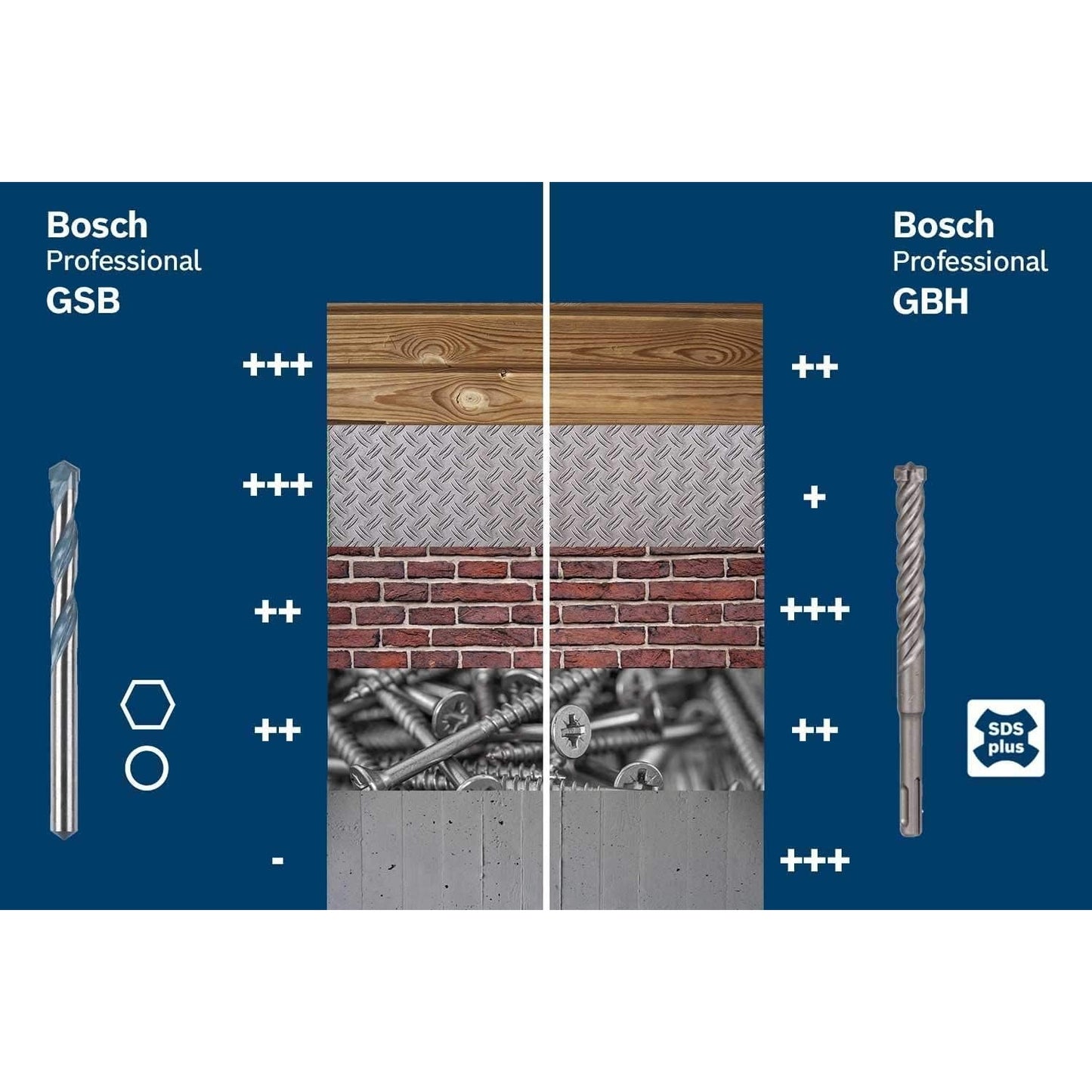 Bosch Professional Schlagbohrmaschine GSB 13 RE (600 Watt, inkl. Tiefenanschlag 210 mm, Schnellspannbohrfutter 13 mm, im Karton)