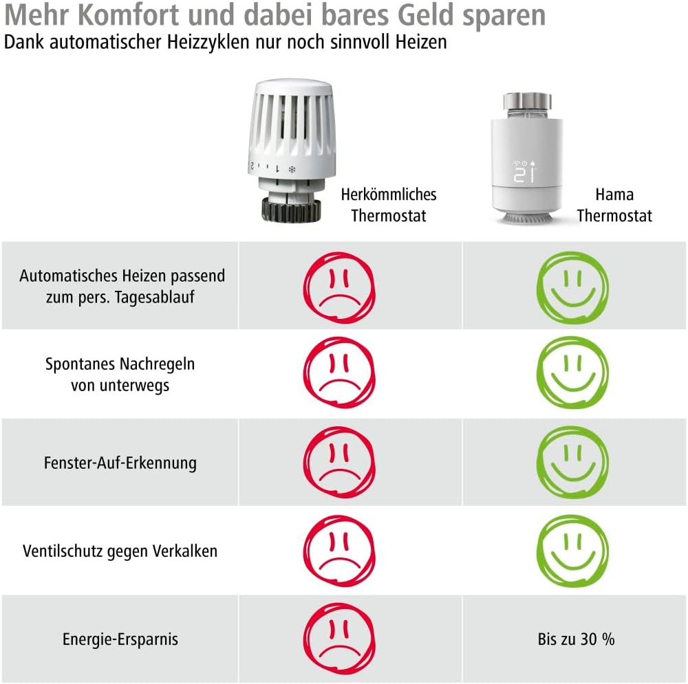 Hama Smartes Heizkörperthermostat erweiterbare Heizungssteuerung WLAN Smart Home Heizungsregler für alle Ventile