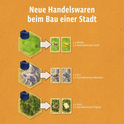 KOSMOS 682736 CATAN - Städte & Ritter, Erweiterung zu CATAN - Das Spiel