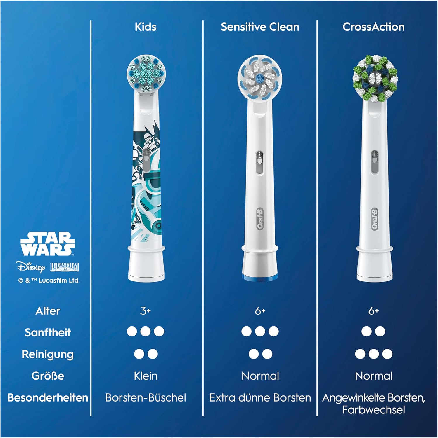 Oral-B Kids Star Wars Aufsteckbürsten für elektrische Zahnbürste, 8 Stück, extra weiche Borsten