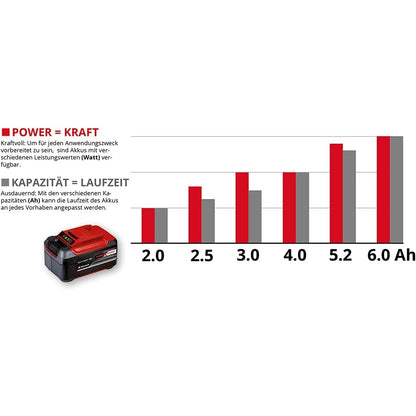 Original Einhell System Akku Power X-Change (Lithium Ionen Akku, 18 V, 2.5 Ah, passend für alle Power X-Change Geräte)