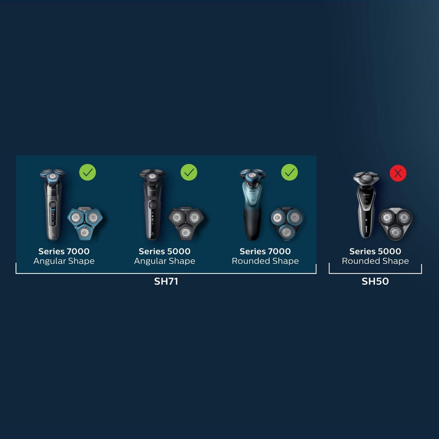 Philips Ersatzscherkopf für elektrische Rasierer der Series 7000 & 5000 (Modell SH71/50)