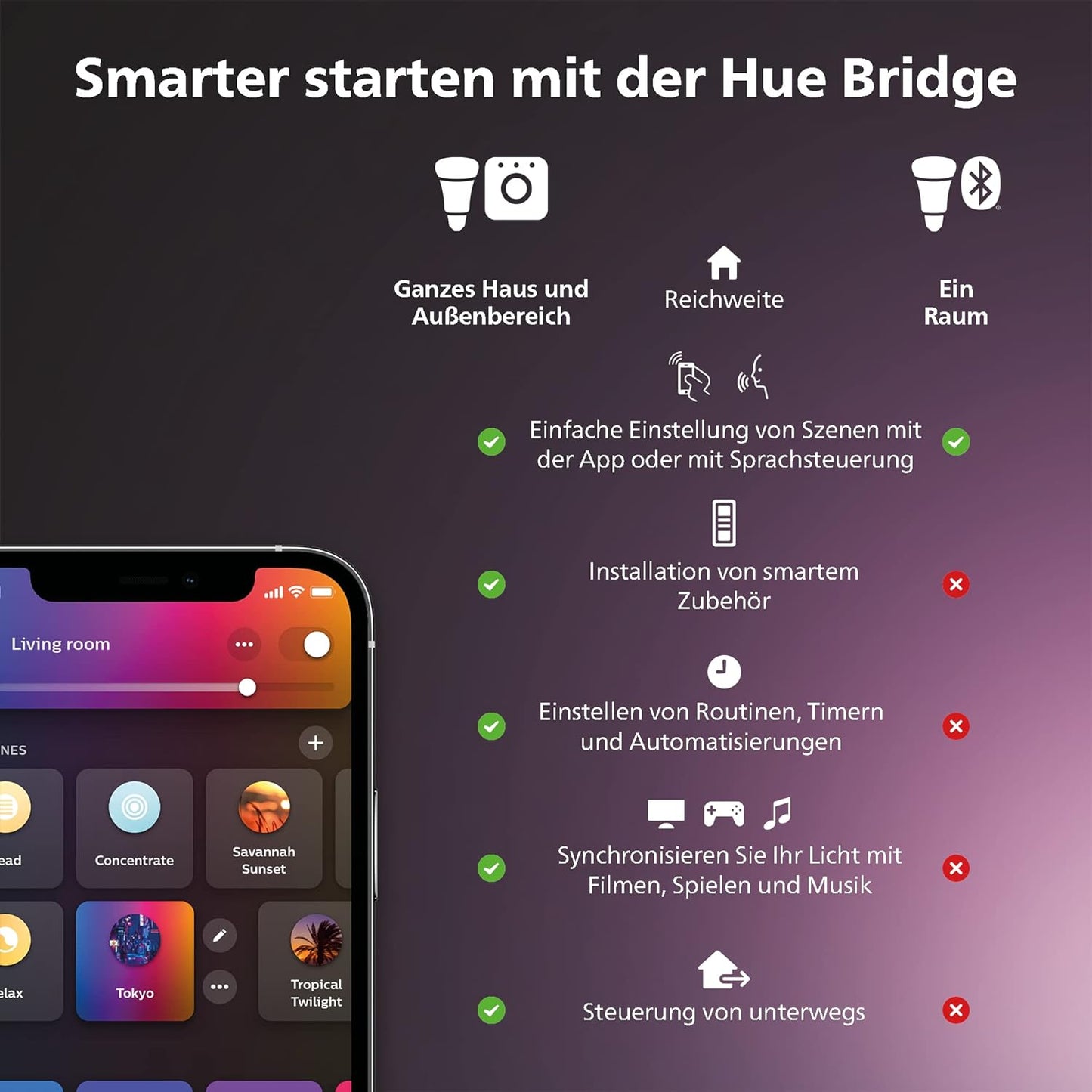 Philips Hue Bridge zentrales intelligentes Steuerelement des Hue Systems