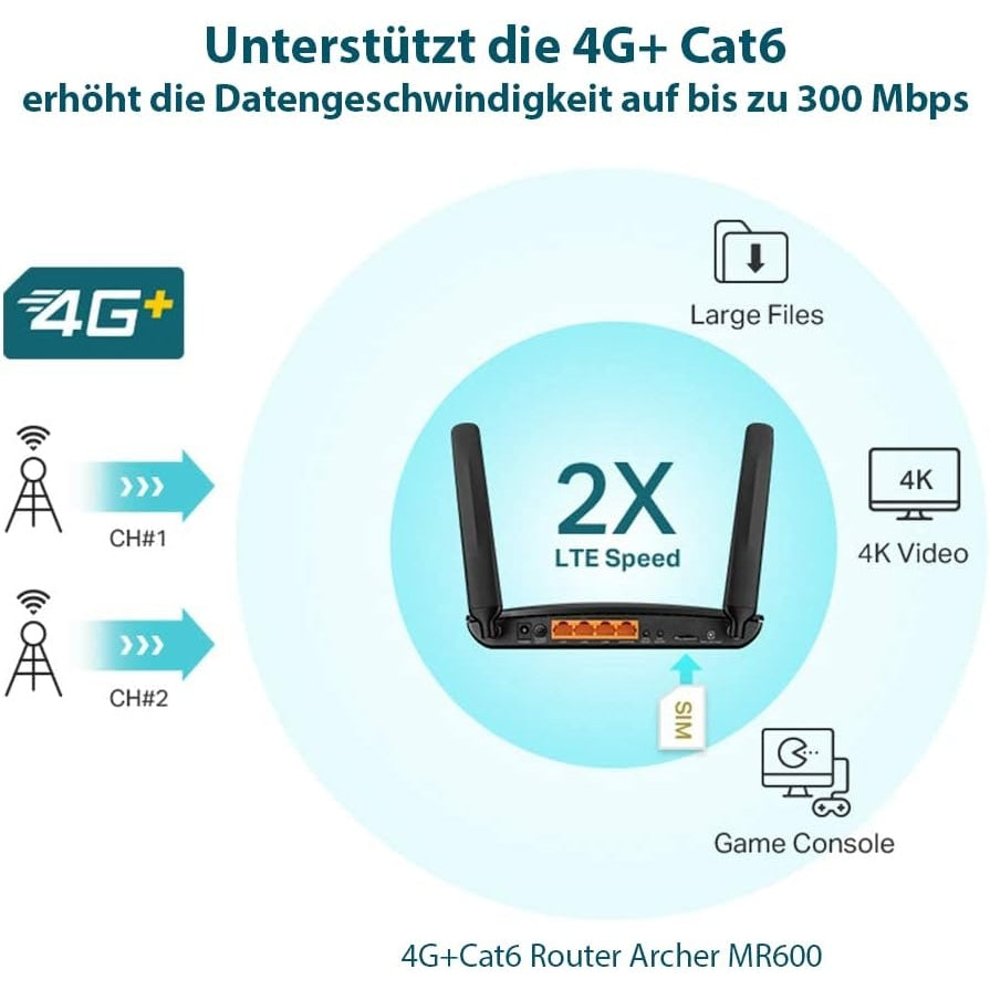 TP-Link Archer MR600 AC1200 LTE Router Dualband 4G + Cat6-Gigabit-WLAN 300 Mbit/s