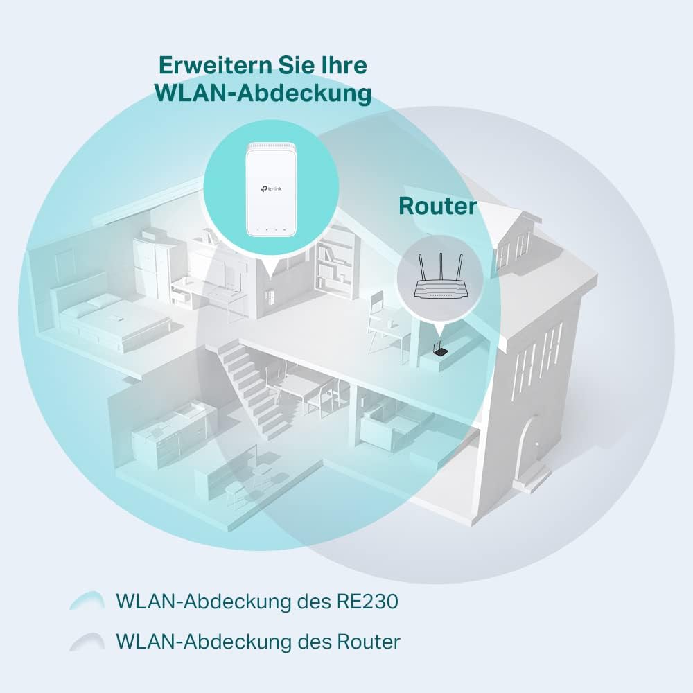 TP-Link RE230 WLAN Verstärker Repeater AC750 (433MBit/s 5GHz + 300MBit/s 2,4GHz, App Steuerung) weiß