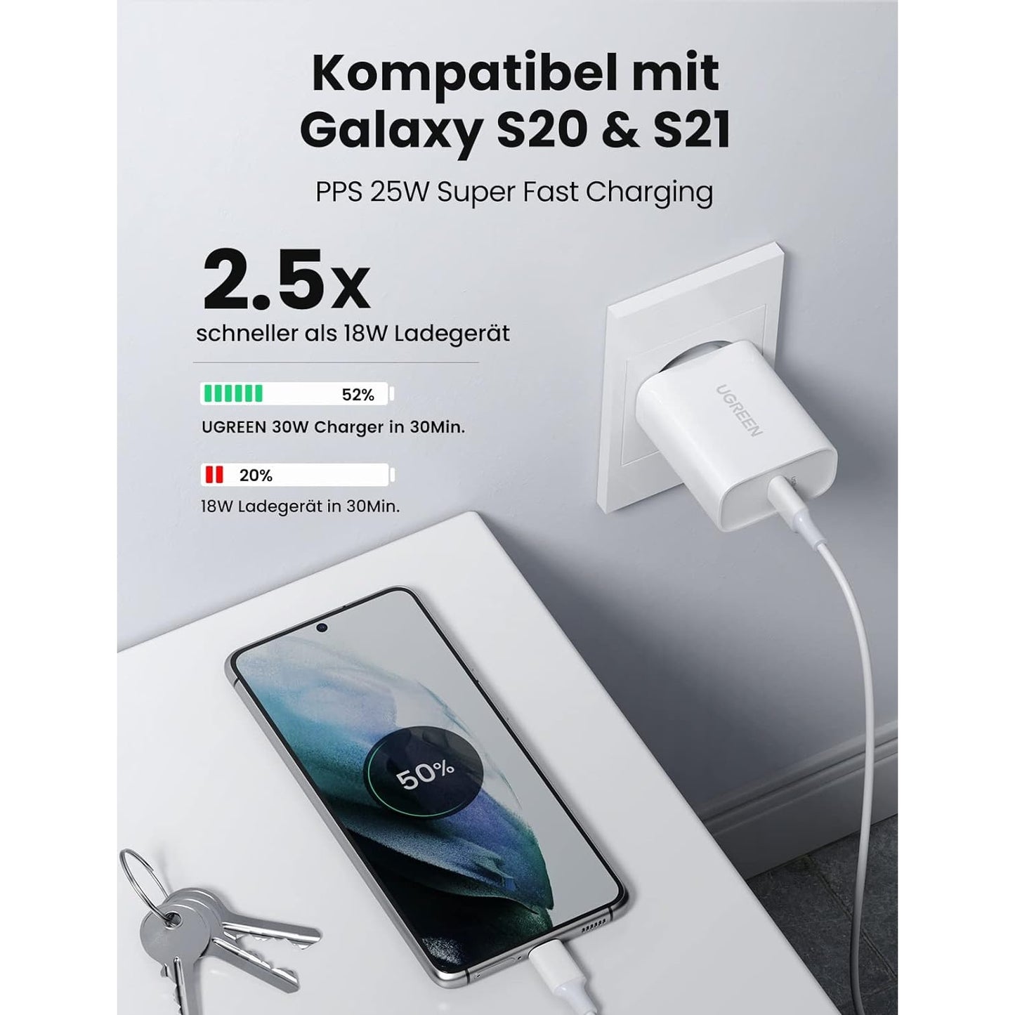 UGREEN 30W USB C Ladegerät, USB C Netzteil PD 3.0, USB-C Ladestecker, Ladeadapter unterstützt 20W USB C