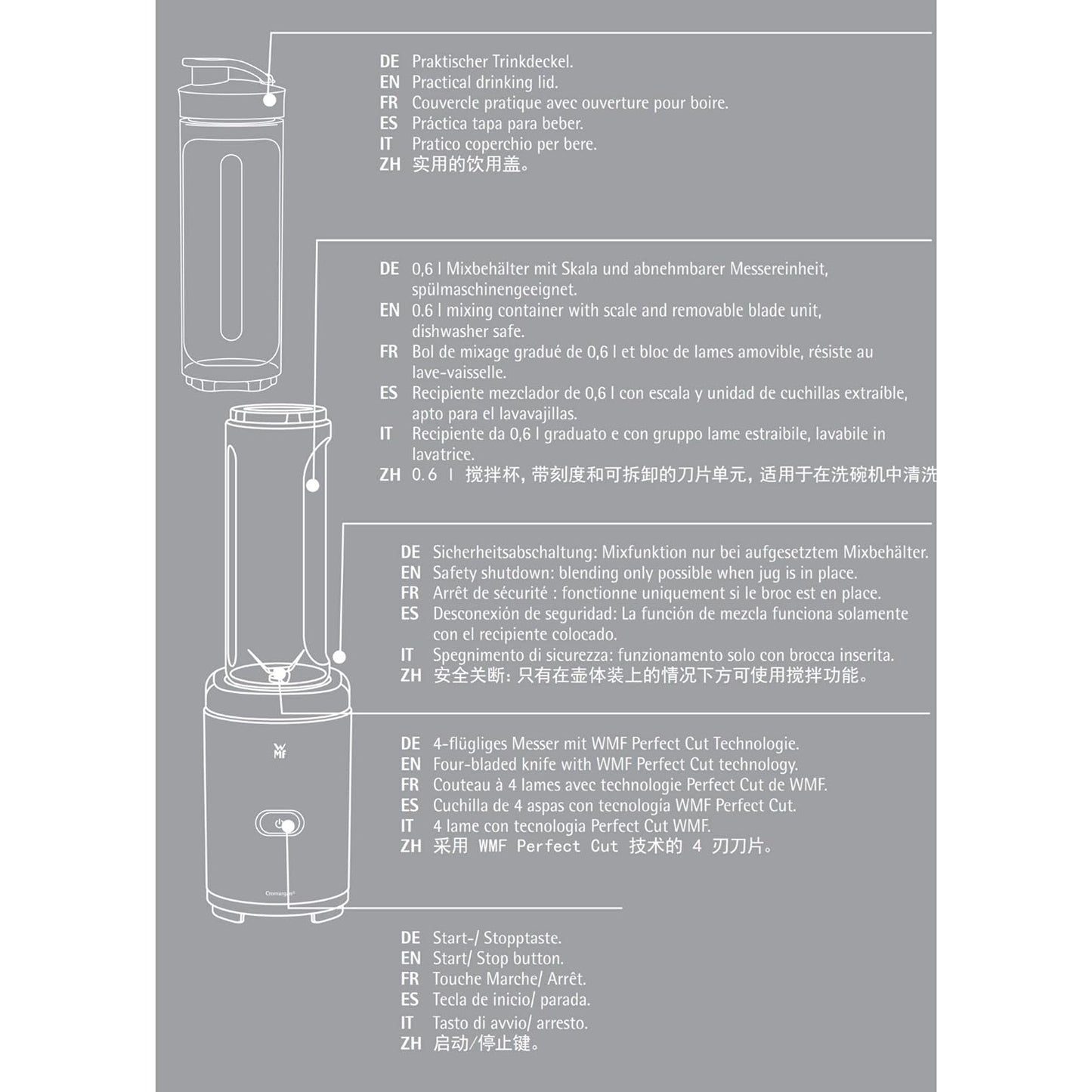 WMF Kult X Mix & Go Mini Smoothie Maker Standmixer Blender elektrisch Shake Mixer 300 Watt Tritan-Kunststoff Flasche